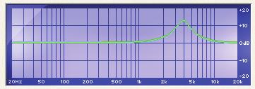 SIDECHAIN The Liquid Mix is capable of taking the incoming audio signal, EQ ing it and using the EQ ed version of the signal to be used to activate the compressor, but the actual compressed signal is