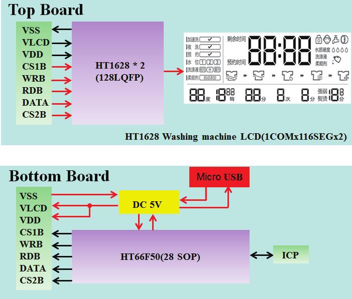 Application Block Diagram The complete system plan of the HT1628 LCD Demo consists of a Top Board and a Bottom Board.