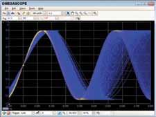 The OMEGASCOPE TM software allows you to display multiple spectrum views with different channel selections and zoom factors, and see these alongside time-domain waveforms of the same data.