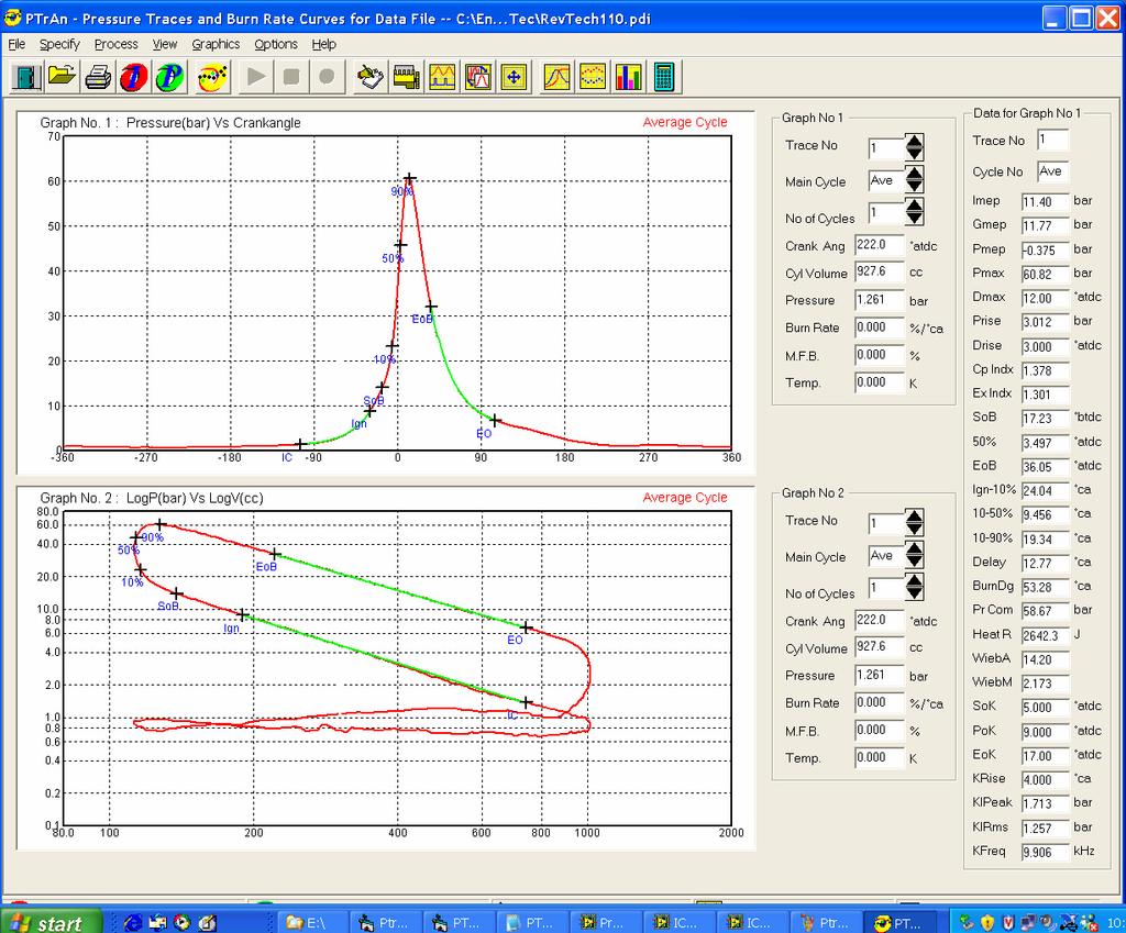 Once the user is satisfied that the data are correct, he can switch to PTrAn the combustion analysis package within ICEView.