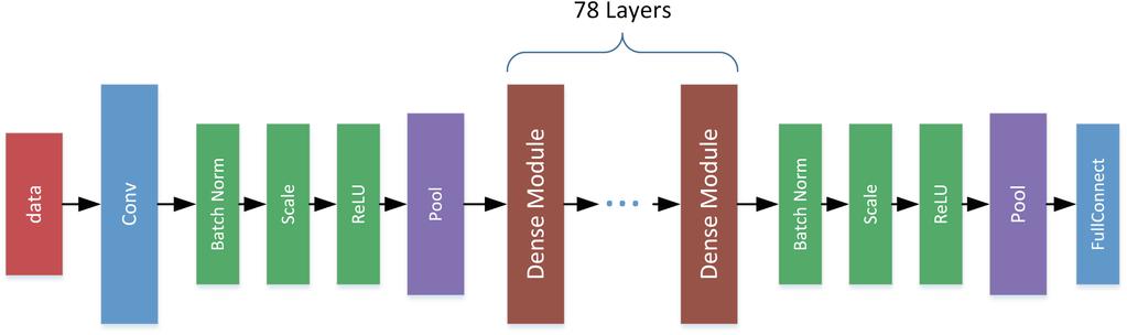 46 X. Jin et al. Fig. 4. The structure of feature extract network before each 3 3 convolution to reduce the number of input feature maps, thereby increasing the computational efficiency.