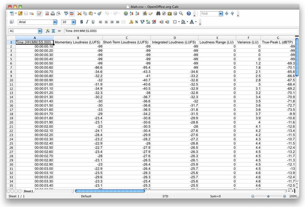 Exporting Loudness Data In LCAST Surround, you can export the data displayed in the history plot, saving it to a comma-separated values (CSV) file, which can be opened in a spreadsheet application