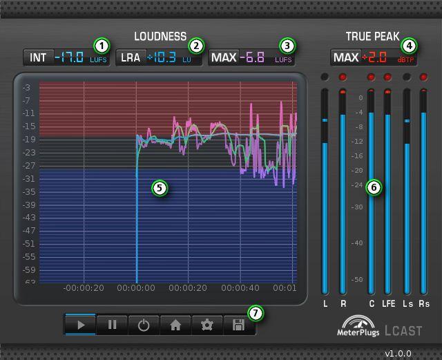 True-Peak Metering Many peak meters fail to accurately detect peaks in audio signals because they don t detect inter-sample peaks (peaks occurring between samples).