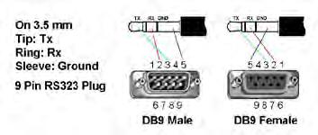 RS-232 Configuration Setting Dip Switch Serial RS232 Selection: Normal (Default) - This is the standard operating mode and allows for RS232 pass through.