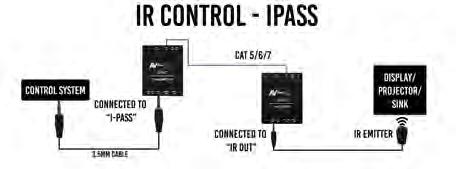 IR Configuration IR can be used in 3 ways: 1.