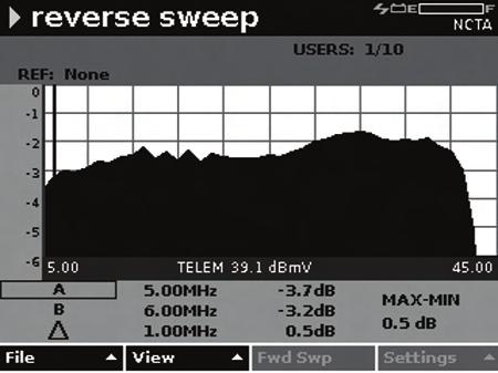 8 Forward sweep on the DSAM-6000 uses a unique referencing method to accurately reveal any problems in the system without interfering with any of the analog or digital carriers.