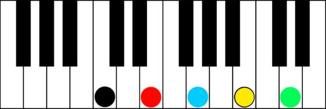 It also allows you to add other tones in the key to move beyond basic chords.