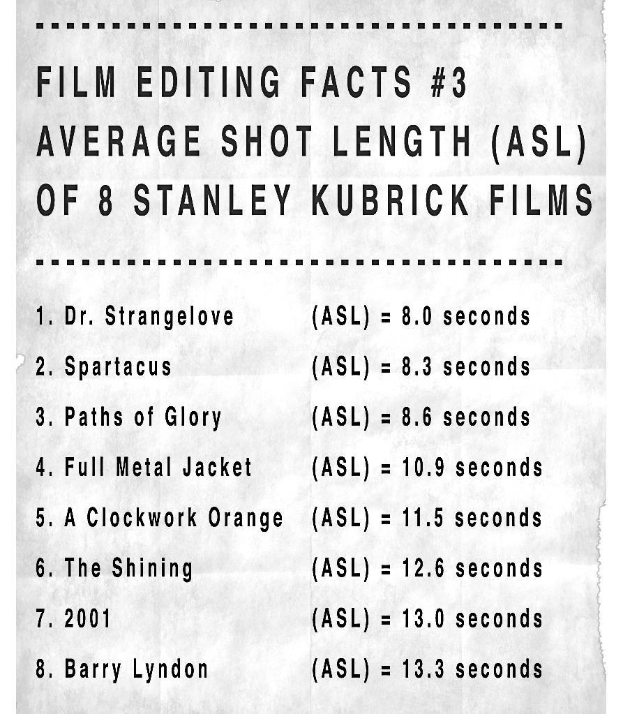 Shot Duration Only since the introduction of editing to the cinema at the turn of the 20th century has