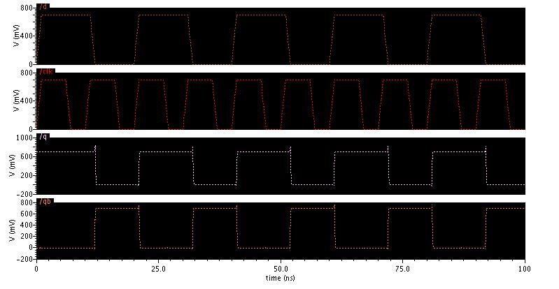 P G OUT=G P+GN N Figure.5 Baic GDI cell Figure.7 Input Output waveform of D Flip Flop Figure.6 D flip-flop uing GDI gate 3.