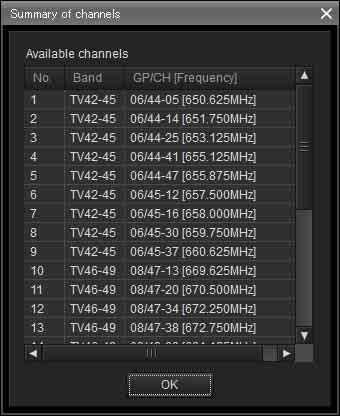 Viewing the current frequency list Click [Summary of channels]. The frequencies available for use in the selected channel plan are listed for each frequency band.