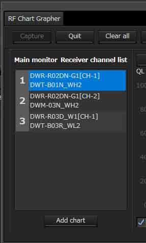 [RF Chart Grapher] tab When you change the [Diversity] setting to 4-ANTENNA for receiver channels 1 and 2, the display for 2 disappears.