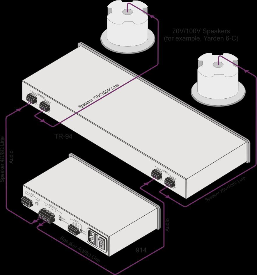 Figure 4: Connecting the TR-94 2x200W Audio