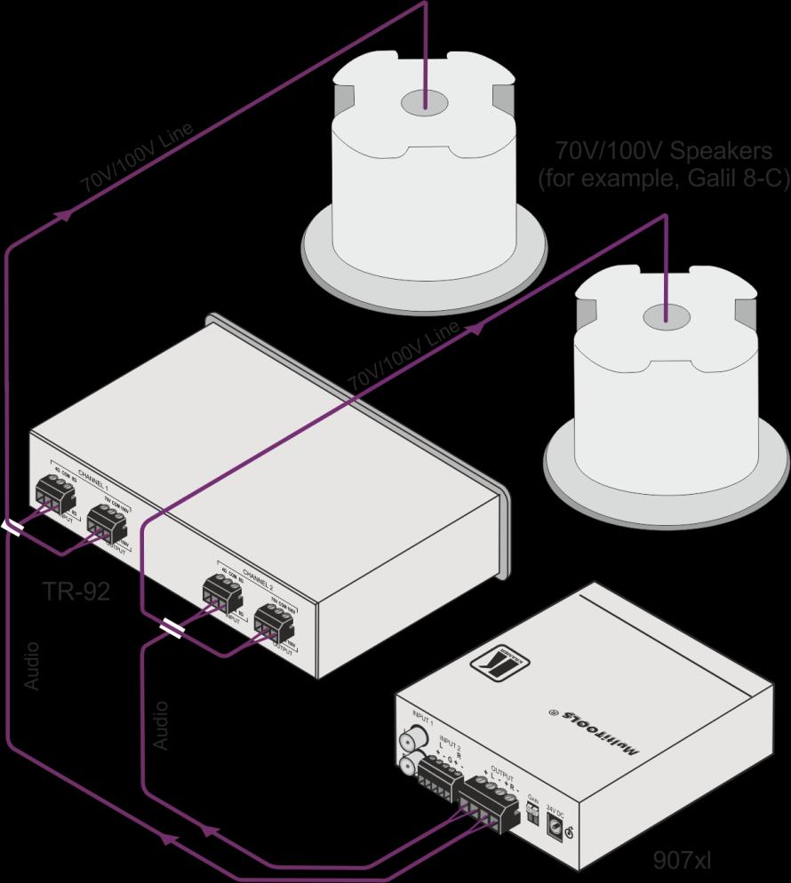 3. Connect the audio amplifier (the Kramer 907xl Power Amplifier/Mixer in this example): To up to two audio sources (not shown in Figure 3) 24V DC power adapter to the power socket and connect the