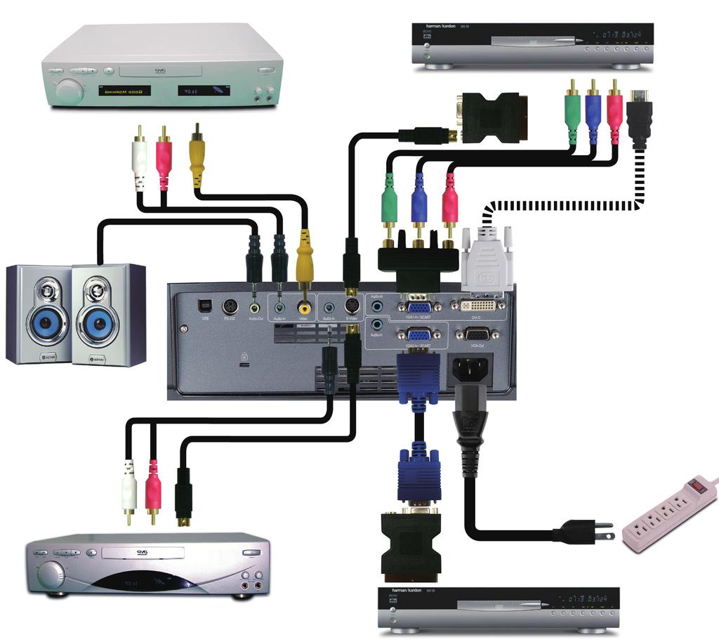 Installation Connecting Video Video Output 3 5 2 4 6 Audio Output (For Active Speakers) 5 8 7 3 1 S-Video Output DVD Player, Set-top Box, HDTV receiver 1...Power Cord 2.