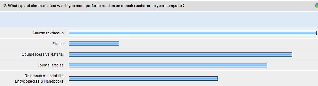 Course textbooks/reserves: E-books! Q. How do you find e-books?