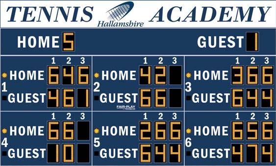 Multi-Court Tennis Scoreboard (20 0 wide x