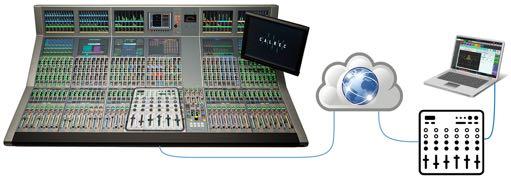 Remote mixer controls mapped to main mixer surface Providing seamless control workflows, truly