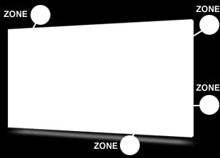 Each ZONE contains