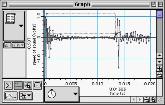 In the DataStudio Graph display, select the run of data from the Data menu ( ). Result: The Graph display shows the sound and its echo.