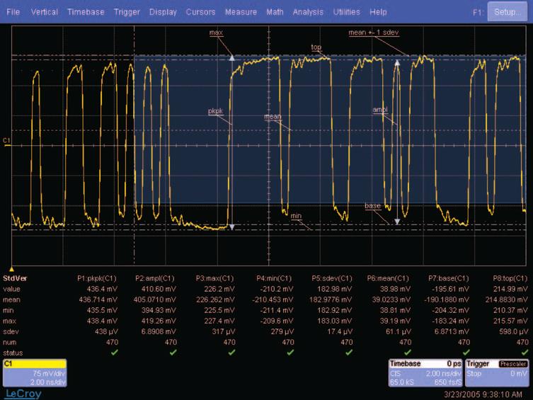 For the case when the signal under test consists of a repeating data pattern, the CIS timebase can be set to pattern lock on the signal, resulting in a voltage vs. time waveform. The voltage vs.