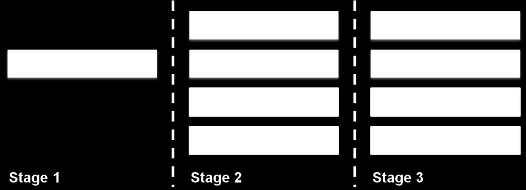 computations in the second stage LFSR Movement: Two stages shift in