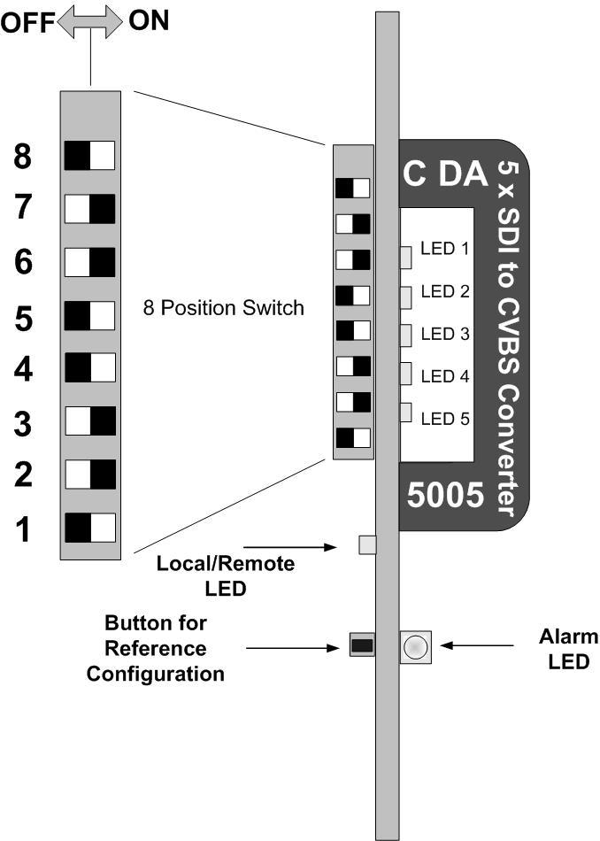 Settings and Control The C DA 5005 has an integrated micro-controller, which enables the module to be configured and controlled locally using integral 8 position dip switch and the multifunction