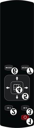 MODES OF OPERATION REMOTE CONTROL 1. Power Button 2. IN1: Selects Input 1 as the main source 3.