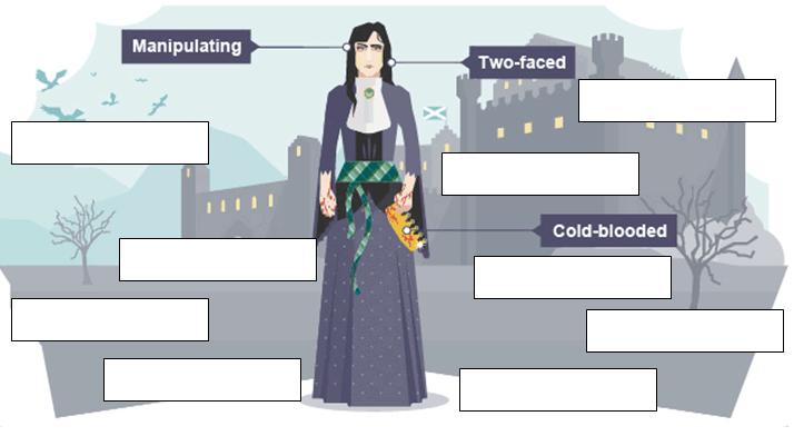 Using the image of Lady Macbeth, describe her character at the start of the play by adding descriptions to the blank boxes.