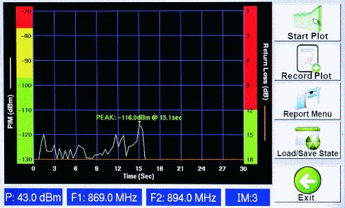 PiMPro s unique Return Loss diagnostic feature at high transmit (TX) power, quickly points out open cables.
