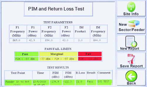 The PiMPro Return Loss feature is also available on this screen.