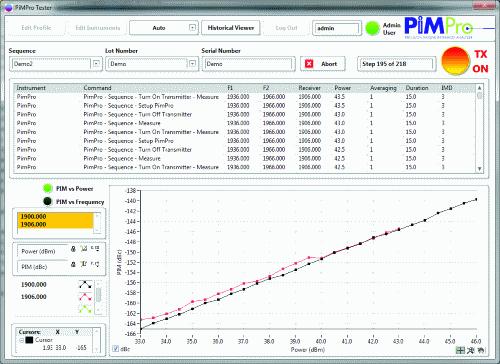 PIM frequency response is displayed, exposing the worst case PIM level and the contributing frequencies.