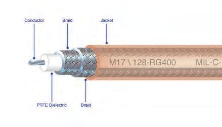 Coaxial Cables We offer a complete range of 50, 75, 93, and 100-ohm coaxial and twinaxial cables along with a variety of insulations and jackets that meet the requirements of military specifications