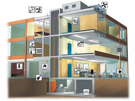 ecobus Product Overview System description Modern building services installation calls for control and automation of the widest possible range of functions.
