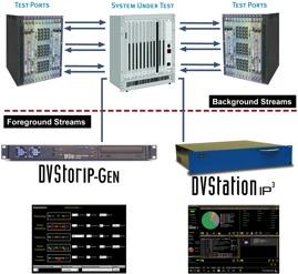 NEW! Lab Environment for IP Video Delivery Featuring the integration of DVStorIP-Gen and DVStation-IP 3 Check out the set up of a Lab Environment for IP Video Delivery with the integration of its