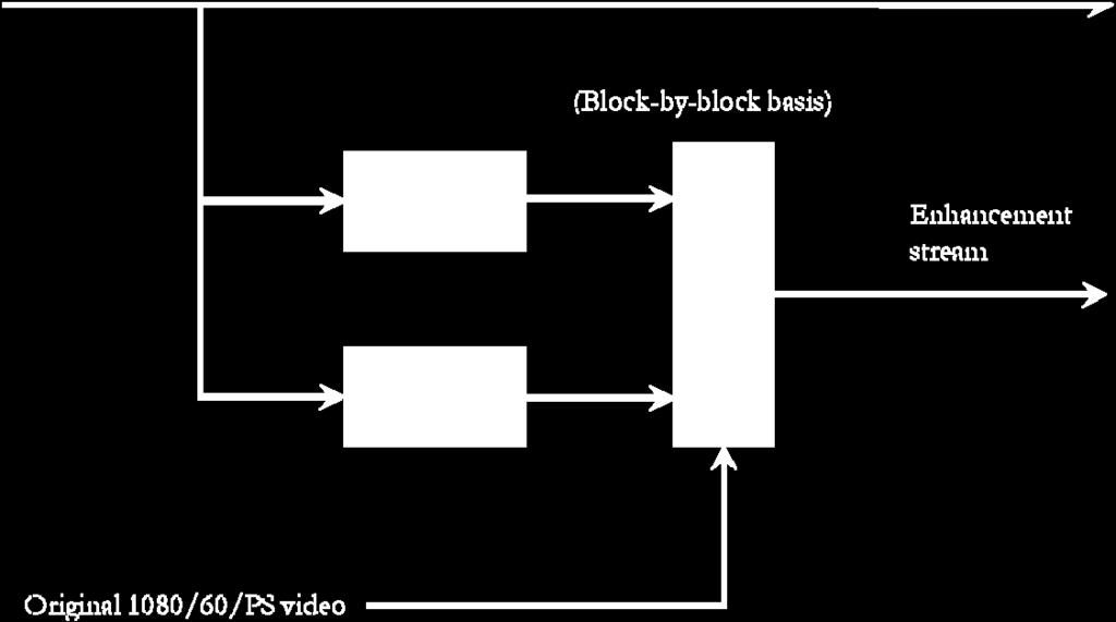 Figure 5: Block diagram