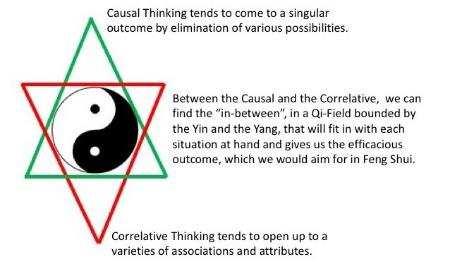 Figure 7: The Fusion of Causal and Correlative Thinking REFERENCES Ames, Roger T. and Hall, David L. The Dominance of Correlative Thinking.