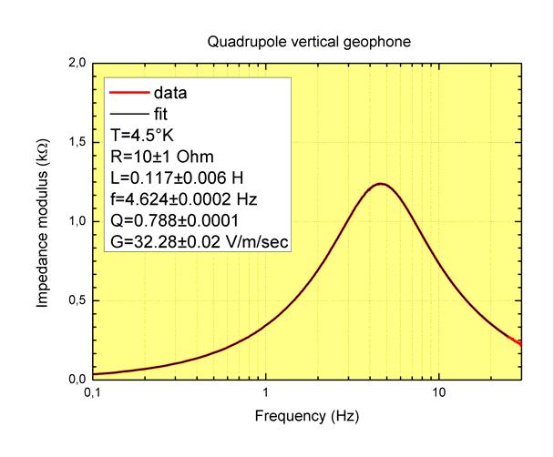 geophones have shown nanometer level resolution from 1