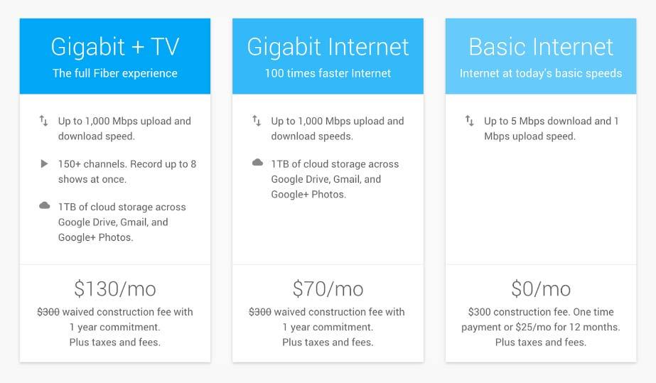Google Fiber Offers July 2015 Cable Television Cable Television Laboratories,
