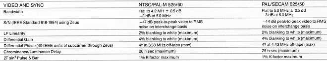 peak-to-peak Ref Video (75 ohm) BNC Comp sync 07 to 4 volts ~ Comp VIdeo ~~~ Q5-t!>l:!!Q[~ Audio line inputs -24 to +24 dbm +8 dbm no!)1j!