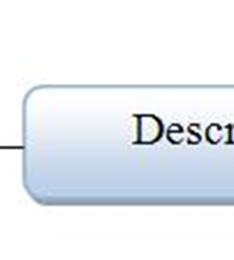 text. This can be done on three levels of analysis ( processes of production / reception / interpretation) as shown in the