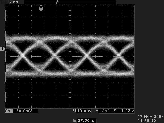 Estimate Q-factors and Bit Error Rates (BER) from noise amplitude measurements on an oscilloscope Generate and analyse eye pattern histograms with OptoSci s Q-factor analysis software to estimate