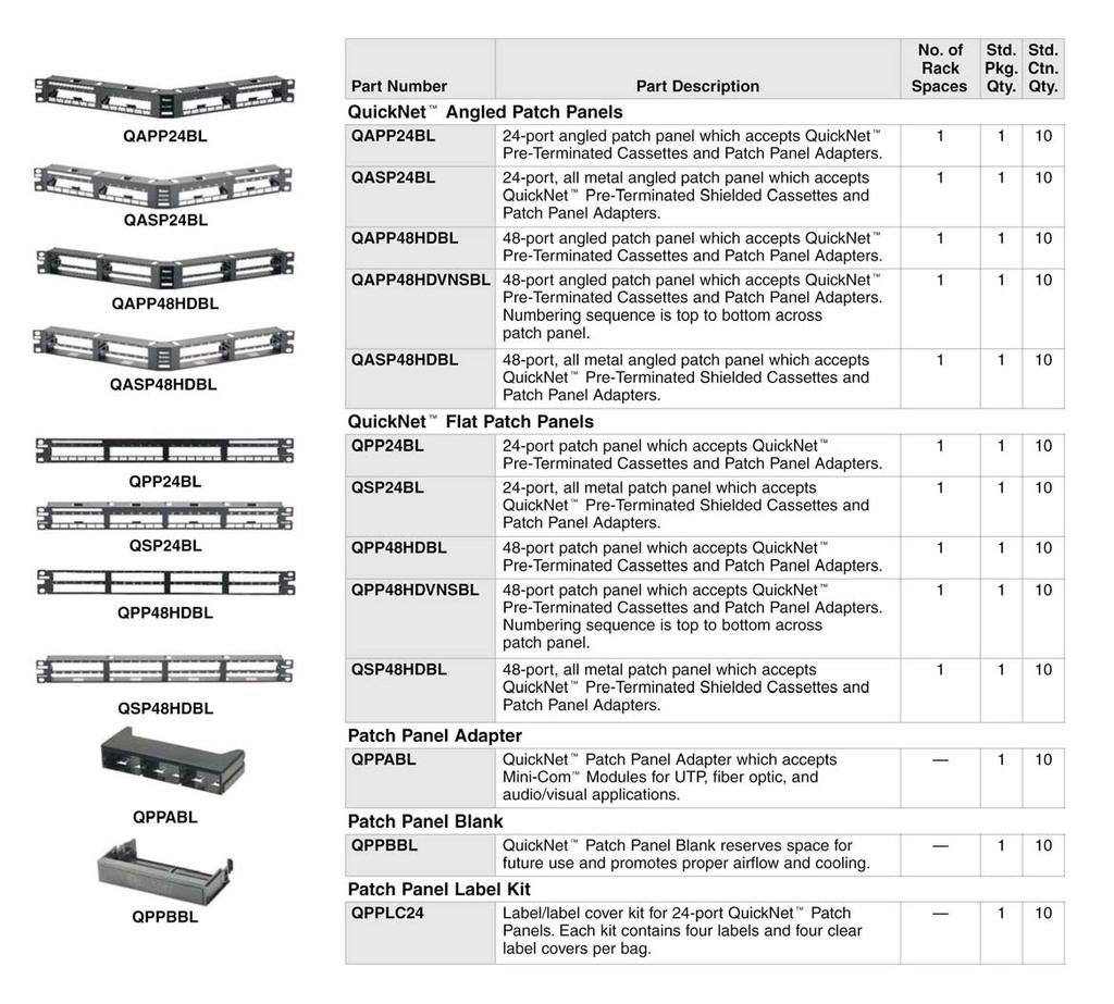 QuickNet Accessory Part Numbers The part numbers and brief descriptions for common QuickNet accessories are shown below.