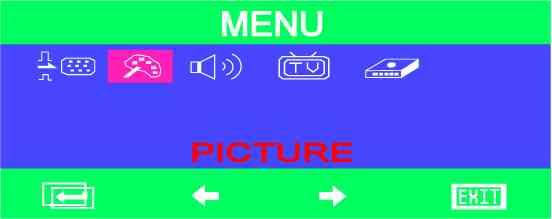 PICTURE setting Picture Sub-Menu provides BRIGHTNESS, CONTRAST, COLOR, TINT, SHARPNESS adjustment modes AND RESET. 1. In the Picture Sub-MENU, PRESS 2.