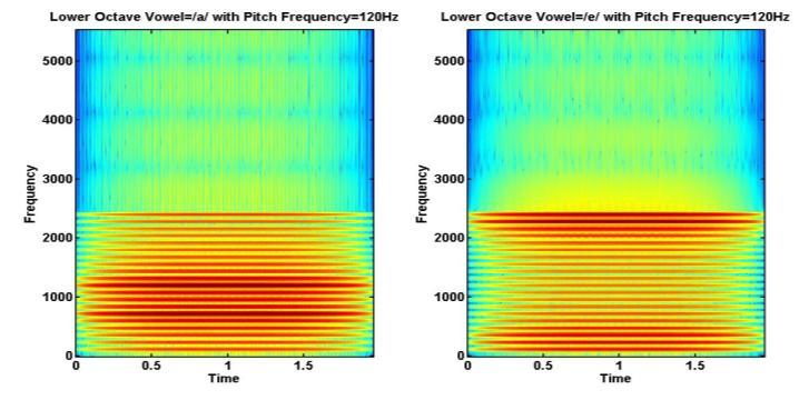 /a Figure 6 indicates the spectrogram comparison for male and female for vowel ah at same pitch frequency 120 hz female differ by a certain factor, the spectrogram clearly indicates the difference.
