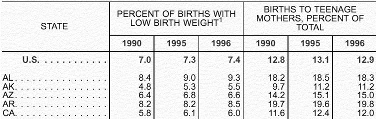Teaching Using Ratios 13 Mar, 2000 Percentages Ambiguity of 'with' and 'to' 8 Source: 1998 US Statistical Abstract (Section on unmarried women omitted) Given these probabilities by race of murder,