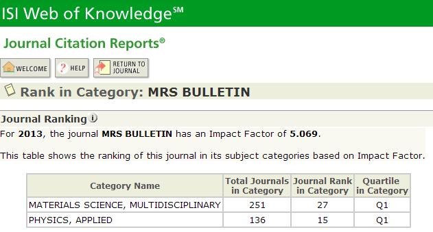 subject category. 2) Journal Ranking View the summary list of how Mrs Bulletin has performed in each category.