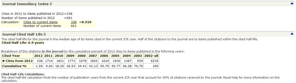 Journal Immediacy - How quickly the journal has received citation in the present year. Journal Cited Half-Life - Presenting the 50% of total citations received in the journal.