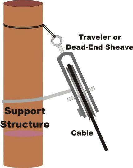 Care should be taken to assure that the tape does not prevent the swivel from operating during the placing operation.