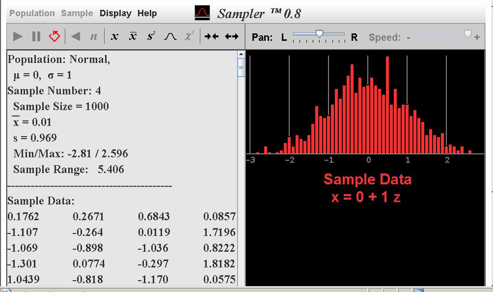 If the user pushes the Start/Resume button on the extreme left, Sampler will generate four samples, each of size 1000, from a standard normal population.