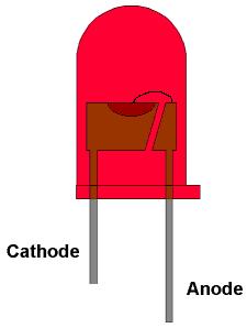 Fig. 7.11. LED with series resistor The longest pin on the LED is the positive electrode (anode).
